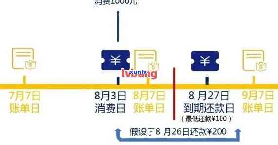 欠信用卡千万别分期：手续费收息方式及提前还款影响解析