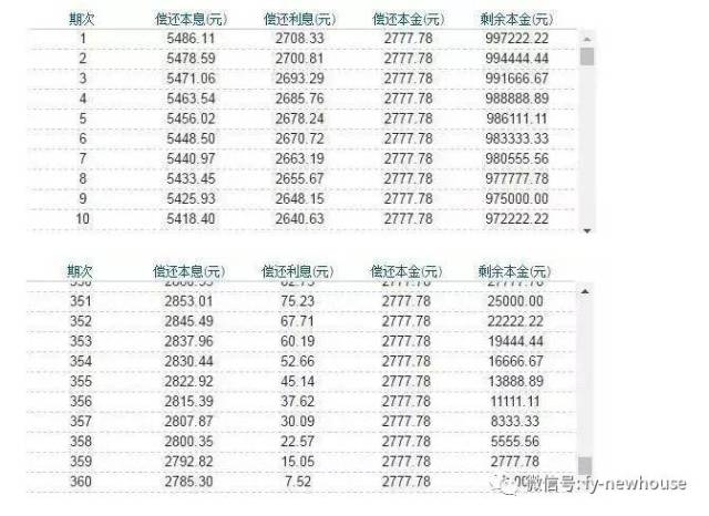 负债70万需要多久还完房贷：时间和策略