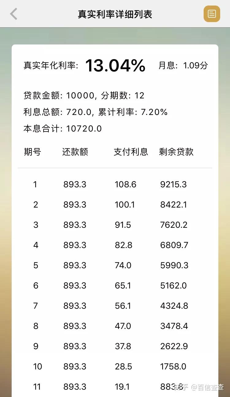 负债70万需要多久还完