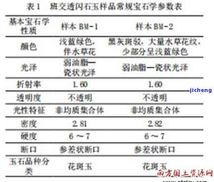 玉与银：硬度对比分析，帮助您选择最适合的材料