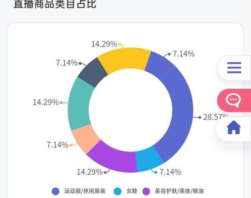 笑直播带货全攻略：如何选择商品、提高转化率和优化直播体验？