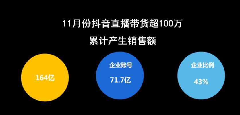 笑直播带货全攻略：如何选择商品、提高转化率和优化直播体验？