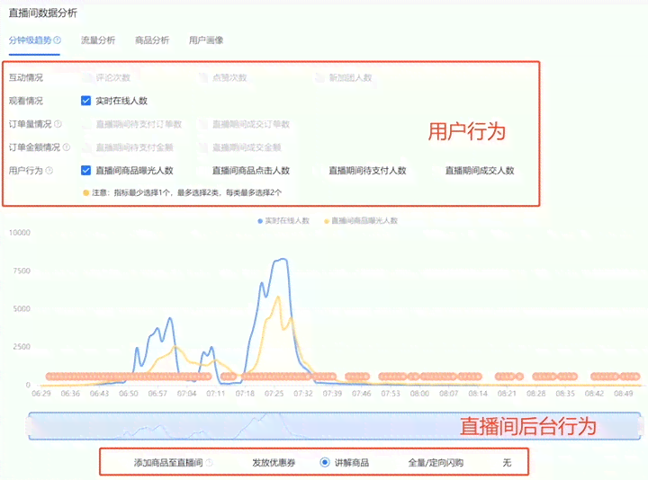 笑直播带货全攻略：如何选择商品、提高转化率和优化直播体验？