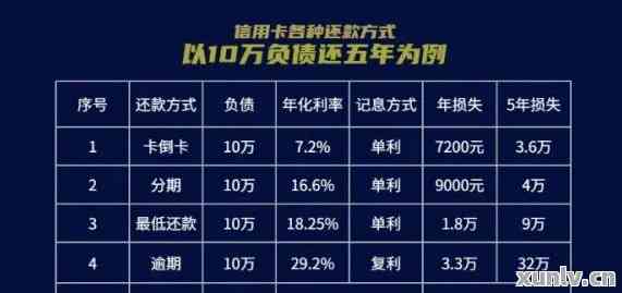 欠信用卡2万5年要还多少