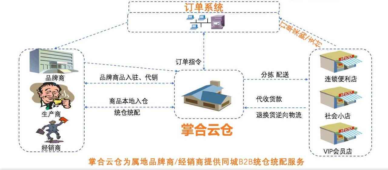 '科学体系谈普洱茶仓机理分析与理论——揭示其品质保持与陈化过程'