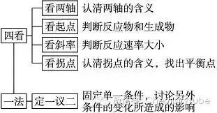 '科学体系谈普洱茶仓机理分析与理论——揭示其品质保持与陈化过程'