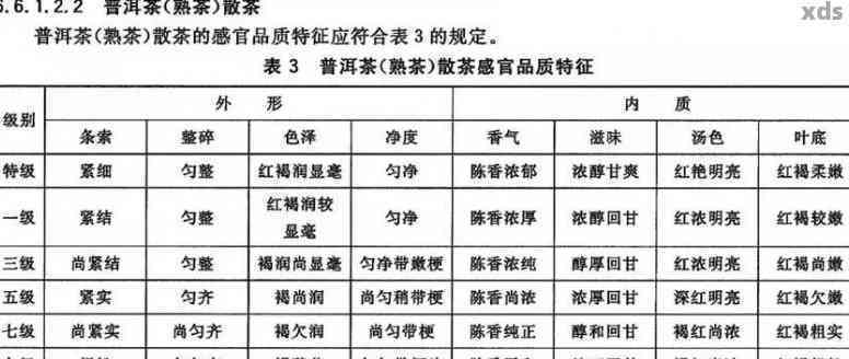 普洱茶存技术与质量控制：行业规范标准详解