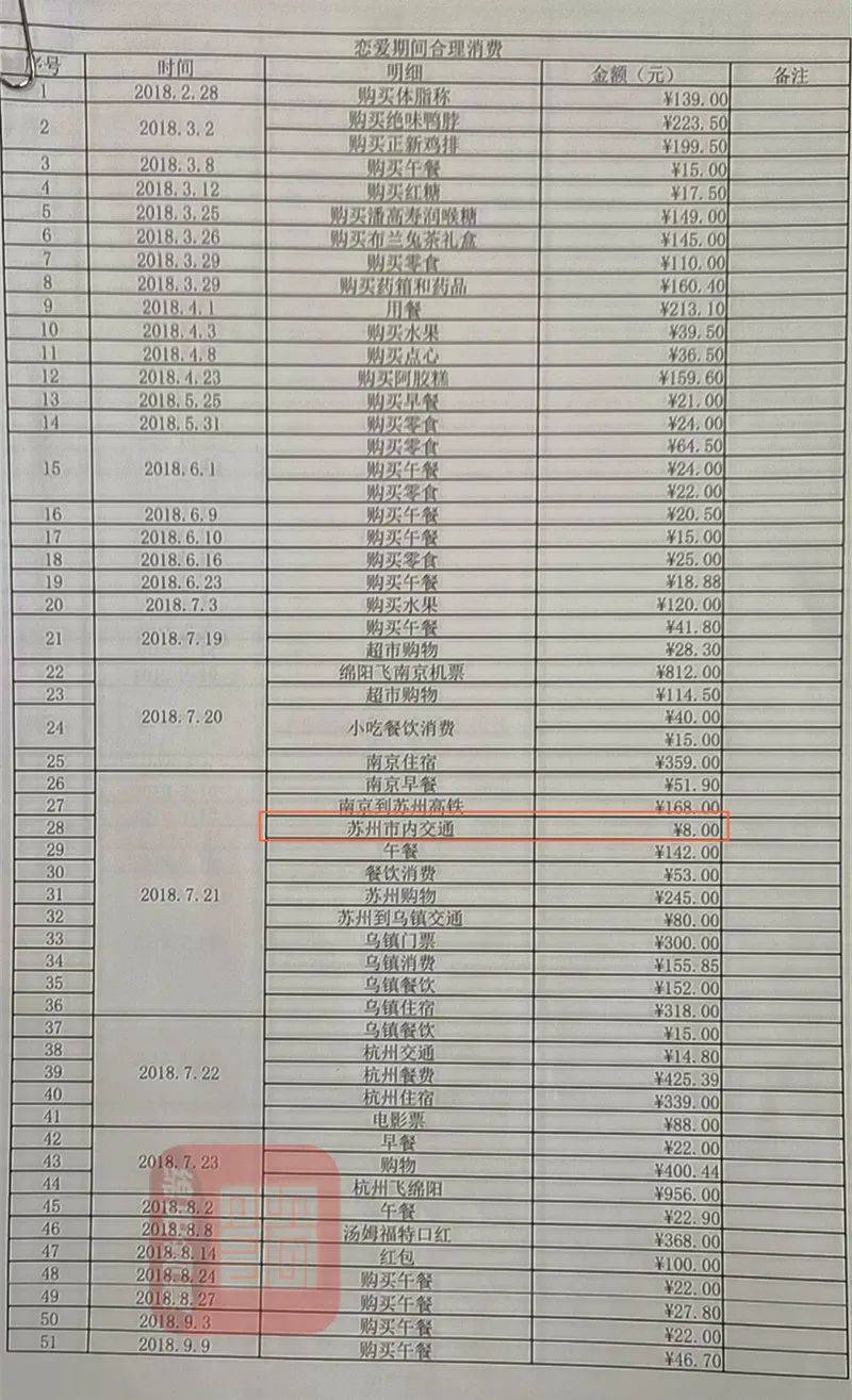 信用卡逾期让提交消费清单是真的吗吗？怎么办？