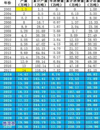 三十年普洱投资回报分析：时间、市场与收藏价值的综合考量