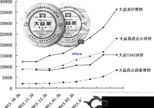 三十年普洱投资回报分析：时间、市场与收藏价值的综合考量