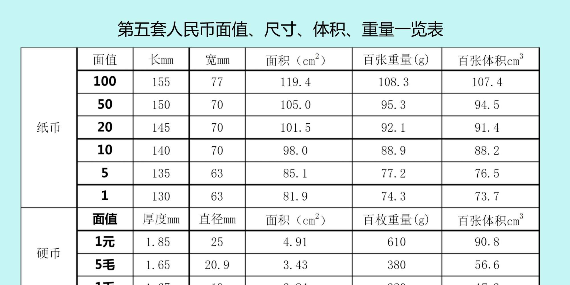 一立方米玉石的重量：计算方法与吨数对比