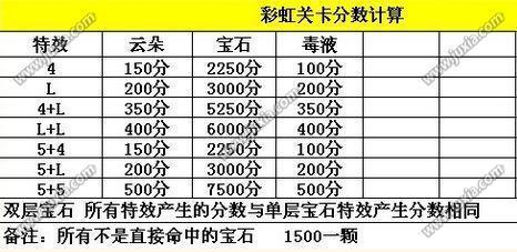 一立方米玉石的重量：计算方法与吨数对比