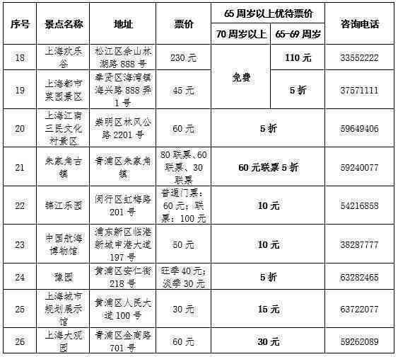 邮政信用卡ATM取现手续费标准及相关问题解答