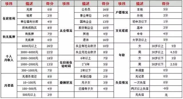 邮政信用卡ATM取现手续费标准及相关问题解答