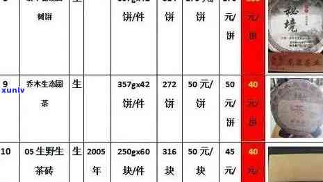 福地春茶叶匠心国韵价格表，福地春茶业官网