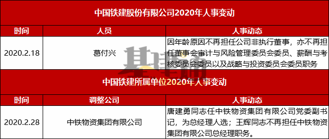 中铁建设集团停标原因分析及相关应对措