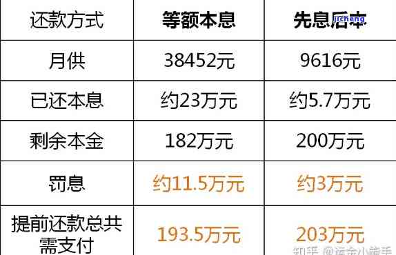 提前还款9万元违约金计算方法与数额解析，帮助您全面了解相关问题