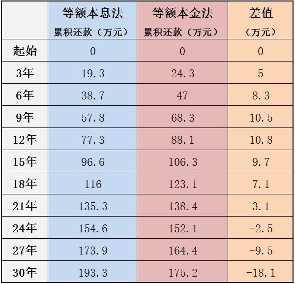 提前还款几万起还是划算的：合适金额及本金计算