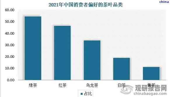 红普洱茶市场价格分析：购买指南与投资价值探讨