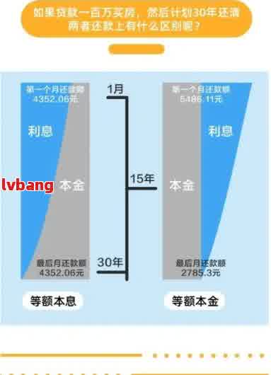 信用卡逾期问题全方位解决指南：从仲裁委员会到实用建议