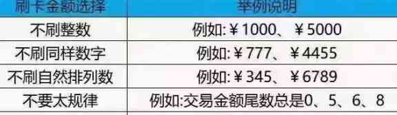 农行信用卡交易限制全面解析：如何解决限制、何时解除以及适用场景