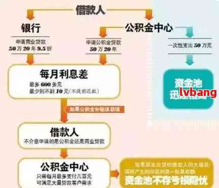 已还清借呗逾期款项，是否可以再次申请放款？以及后续流程详解