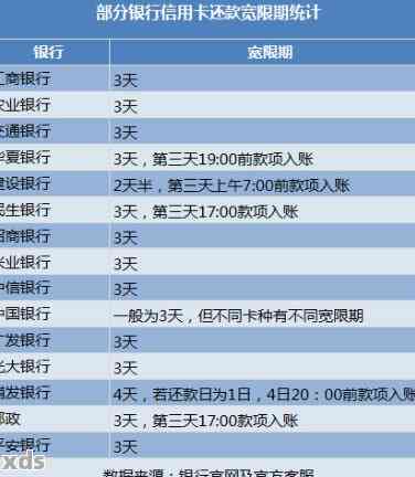 晚三天还信用卡会怎么样：、利息和影响全解析