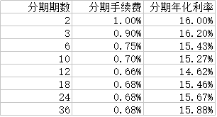 还信用卡钱不够：如何分期还款，取现再还及安全性判断