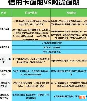 信用卡每月都逾期还款后果及处理方法