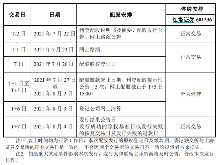 逾期还款的人是否可以进行股票交易？有哪些规定和限制？