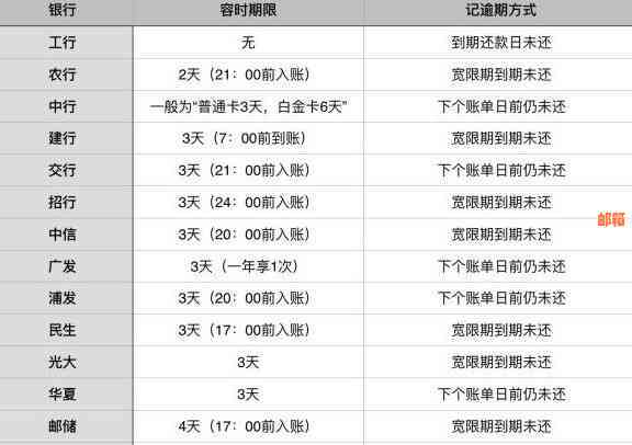 逾期3天还款后，提取现金时间与操作流程详解