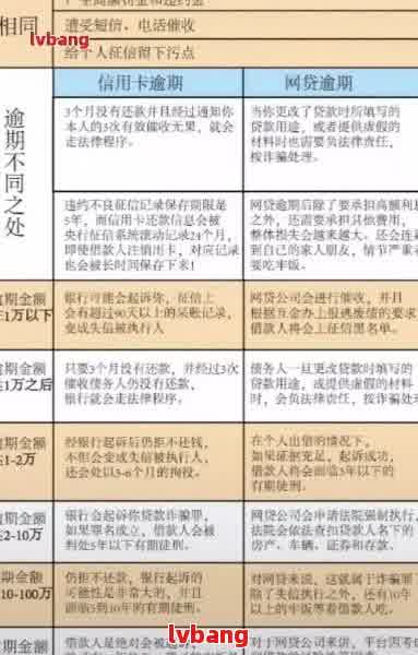 全面解析网贷逾期收费标准：费用构成、计费方式与逾期后果一览无余