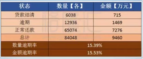 全面解析网贷逾期收费标准：费用构成、计费方式与逾期后果一览无余