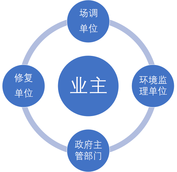 信贷逾期处理中心：定义、职责与作用