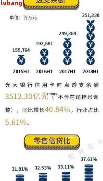 光大信用卡更低还款额度已恢复，但显示未还清更低，如何解决？