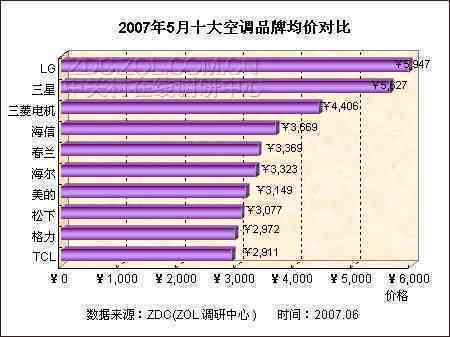 1955年普洱茶饼：历价格趋势与影响因素分析