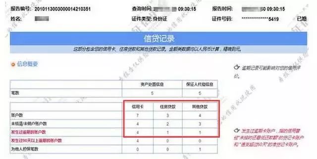 网贷逾期半年多久恢复：恢复正常时间与恢复次数解析