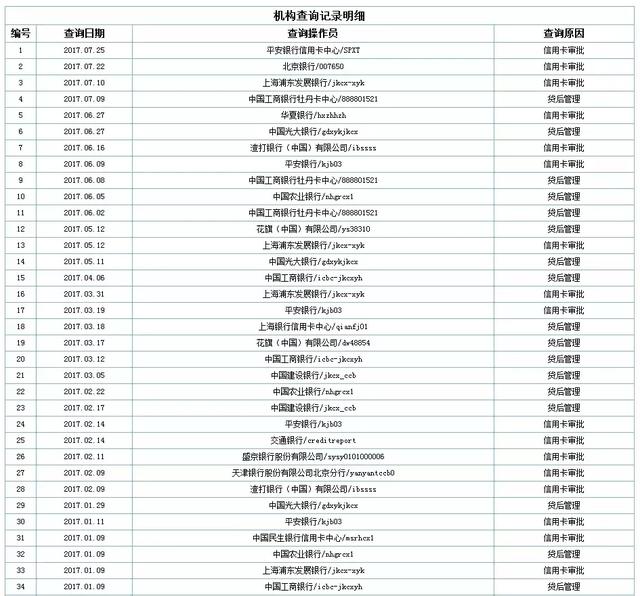 网贷逾期半年多久恢复：恢复正常时间与恢复次数解析