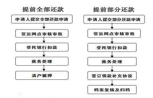 '还款公司营业执照怎么申请办理流程与手续，了解还款公司的还款方式'