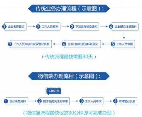 '还款公司营业执照怎么申请办理流程与手续，了解还款公司的还款方式'