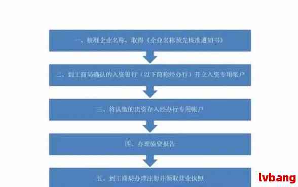 '还款公司营业执照怎么申请办理流程与手续，了解还款公司的还款方式'