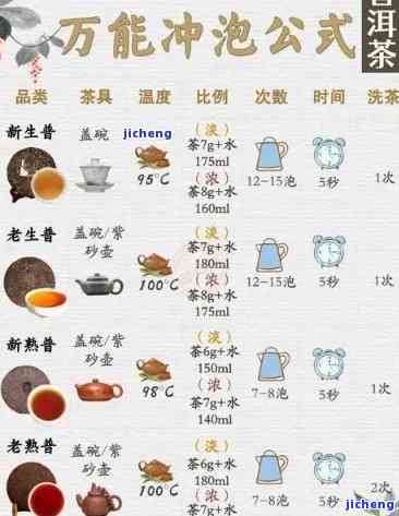 普洱茶冲泡比例：一份科学，两种艺术