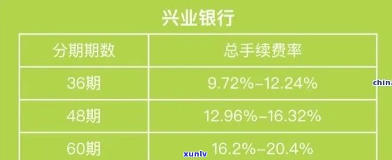 兴业行用卡逾期四天产生利息：如何合理解决并避免类似情况再次发生？