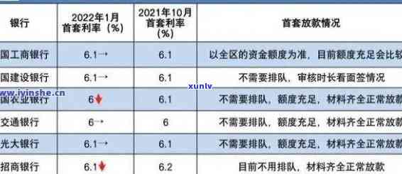 兴业银行逾期还款四天后利息减免政策真实现吗？