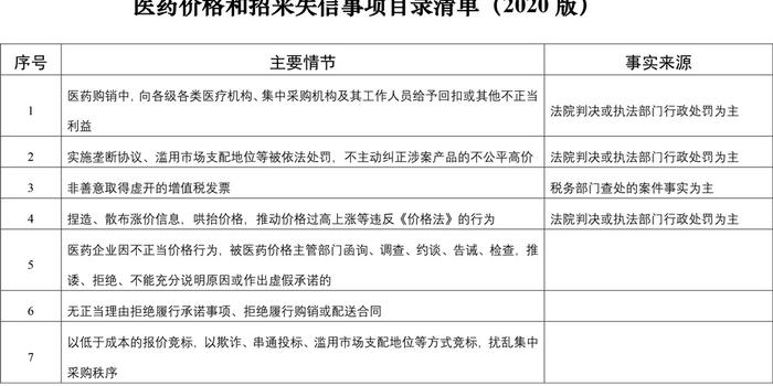 失信10万元：如何计算还款金额及可能的后果