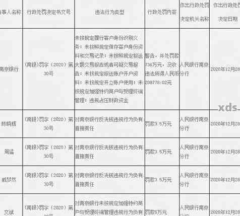 失信被执行人还款利息计算与贷款条件