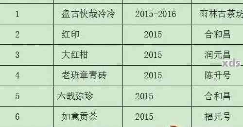 2019年老曼峨普洱茶价格大全，包括市场走势、品质等级和选购指南