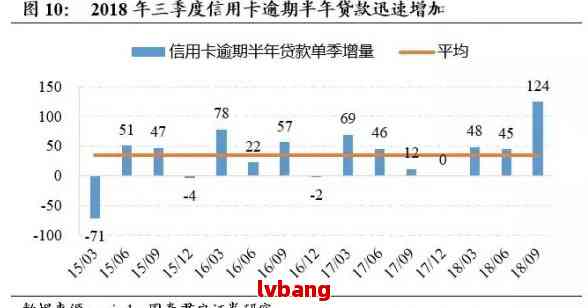 信用卡还款原理解析：即使无欠费，为何仍需按时还款？