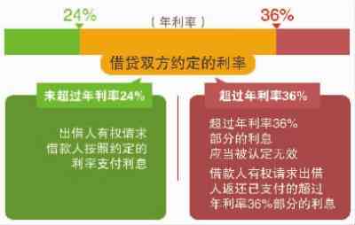 民间借贷协商还款期限：最长几年？如何计算？了解详细还款计划和注意事项