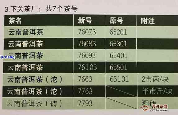 探究普洱茶字号：价值、文化底蕴与消费者认同的影响